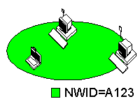 ad-hoc.gif (1582 byte)